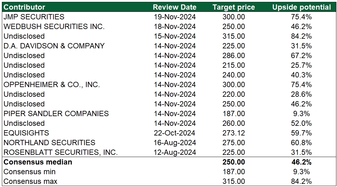 Nice Stock: leading enterprise software provider with 36% upside