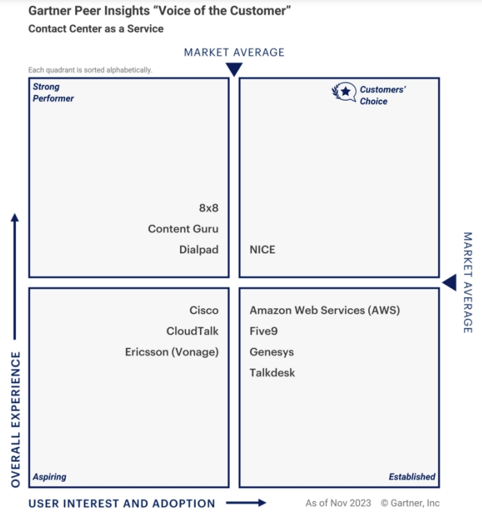 Nice Stock: leading enterprise software provider with 36% upside