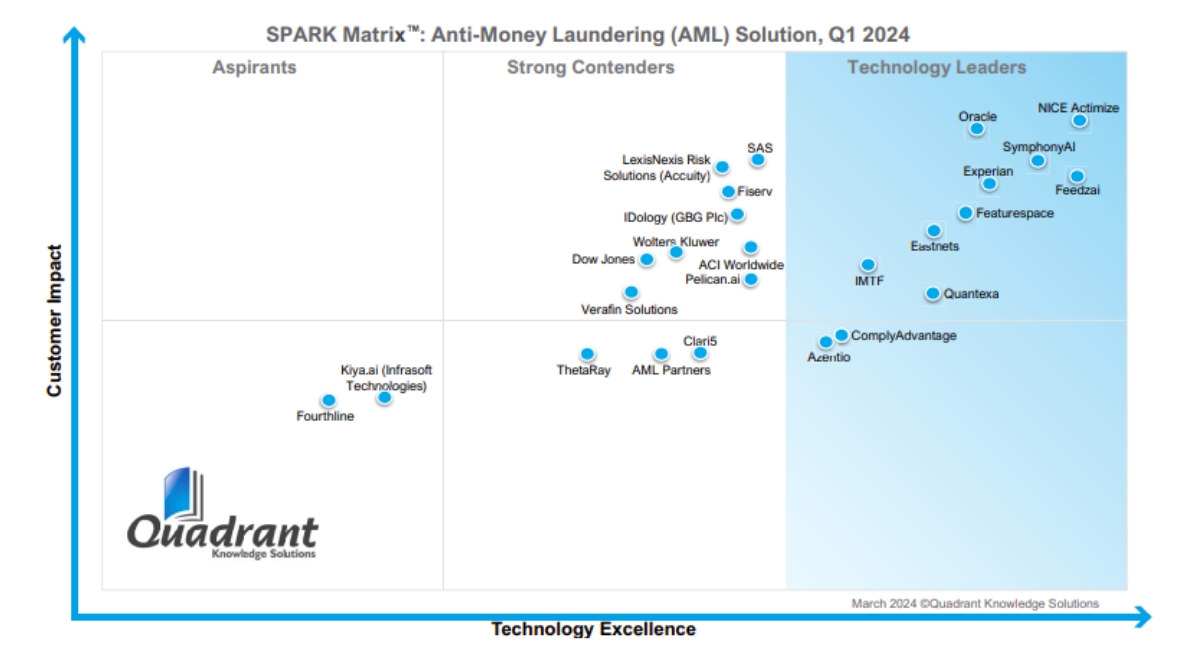 Nice Stock: leading enterprise software provider with 36% upside