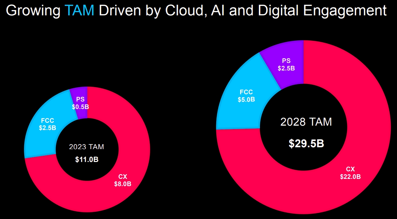 Nice Stock: leading enterprise software provider with 36% upside