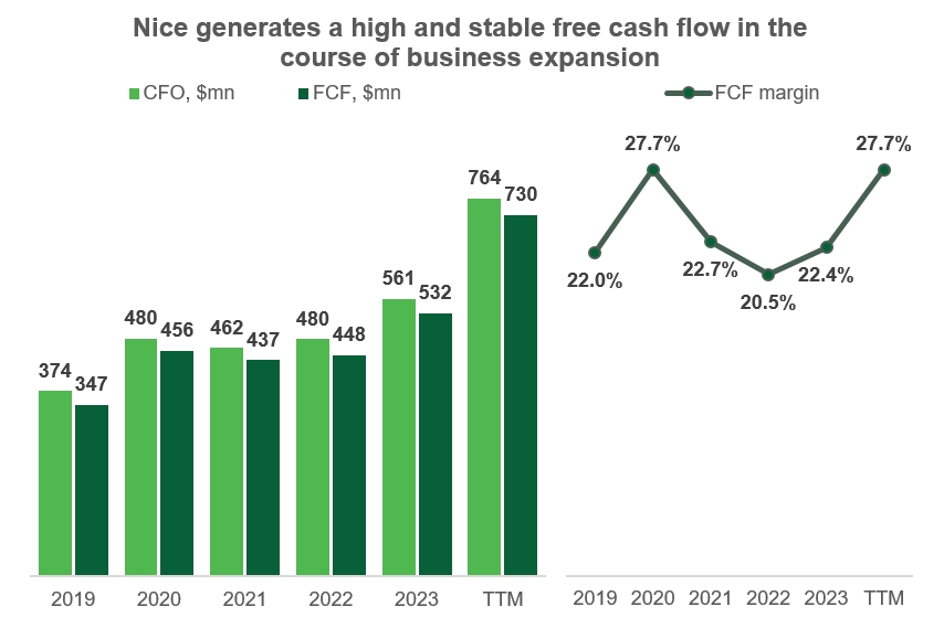 Nice Stock: leading enterprise software provider with 36% upside