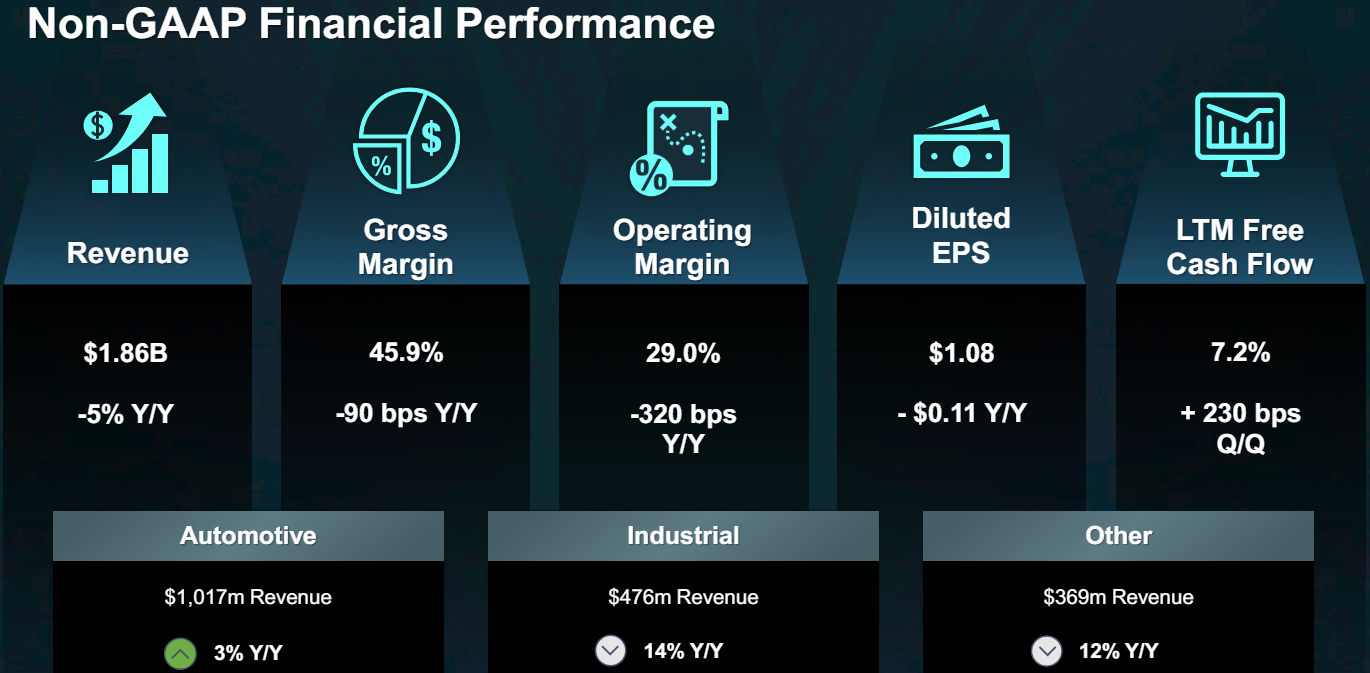 Financial results for the 1st quarter of 2024