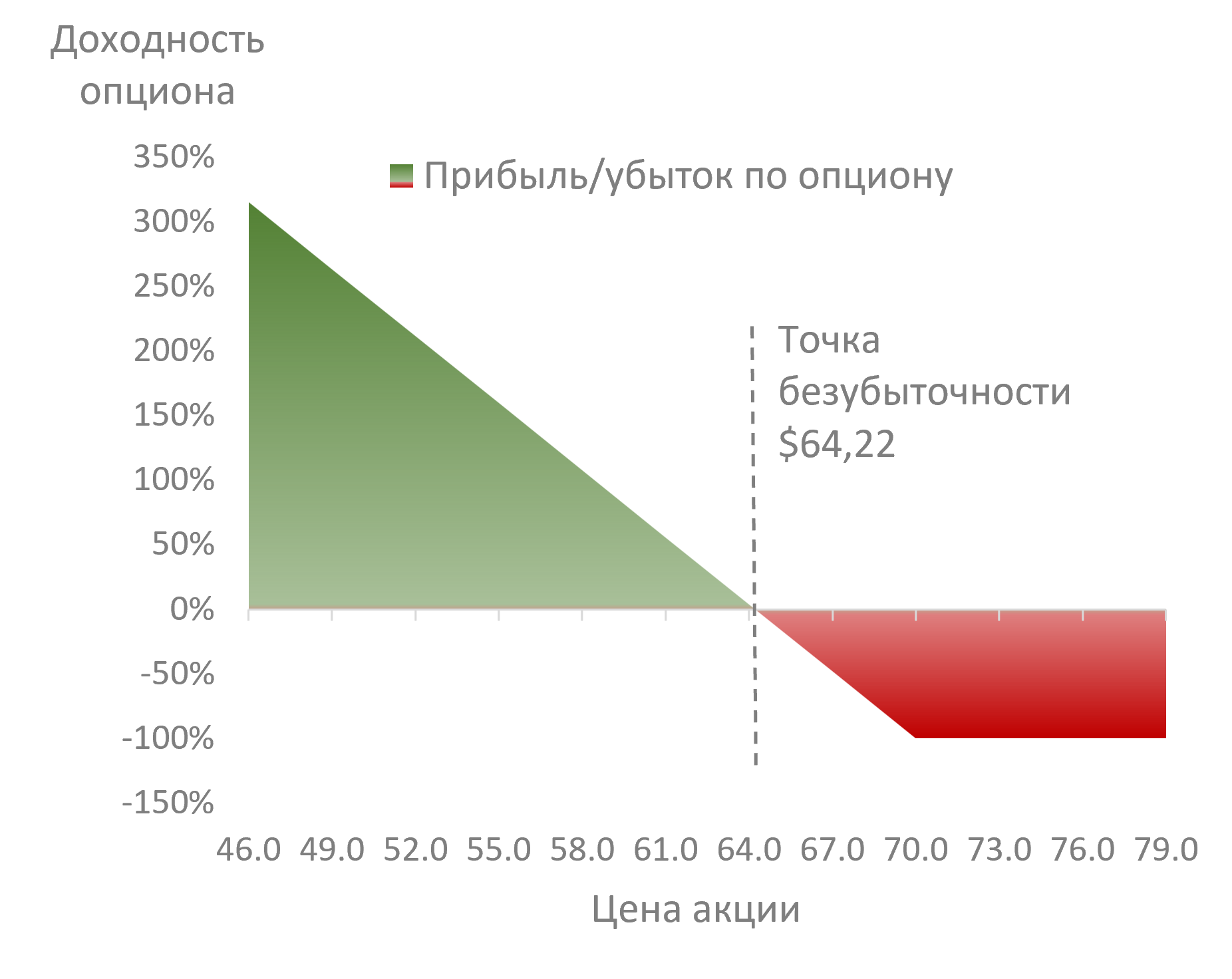 Revenue structure in the 1st quarter of 2024