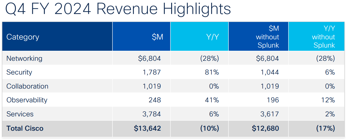 Stock options on Cisco Systems with over 109% upside potential