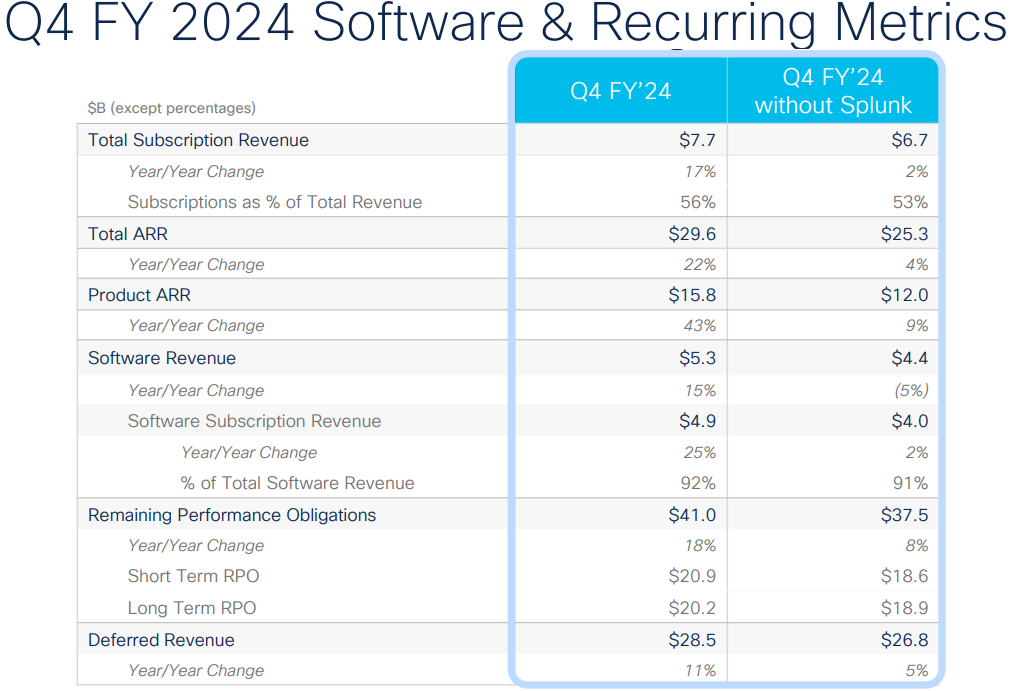 Stock options on Cisco Systems with over 109% upside potential