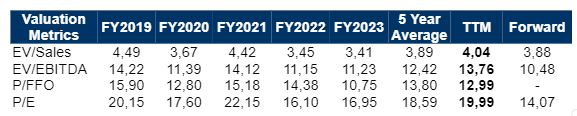 Stock options on Cisco Systems with over 109% upside potential