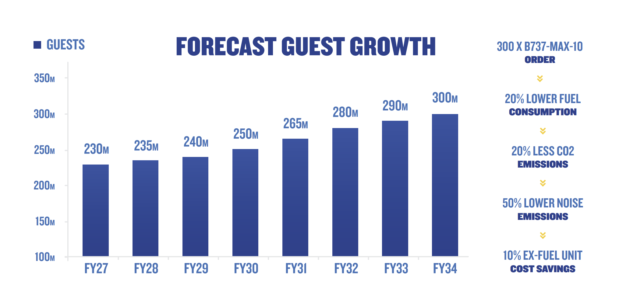 Ryanair Stock: Europe’s largest low-cost airline with 44.7% upside potential