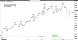 Elliott Wave Forecast: USDCAD Reacting Higher From The Equal Legs Area