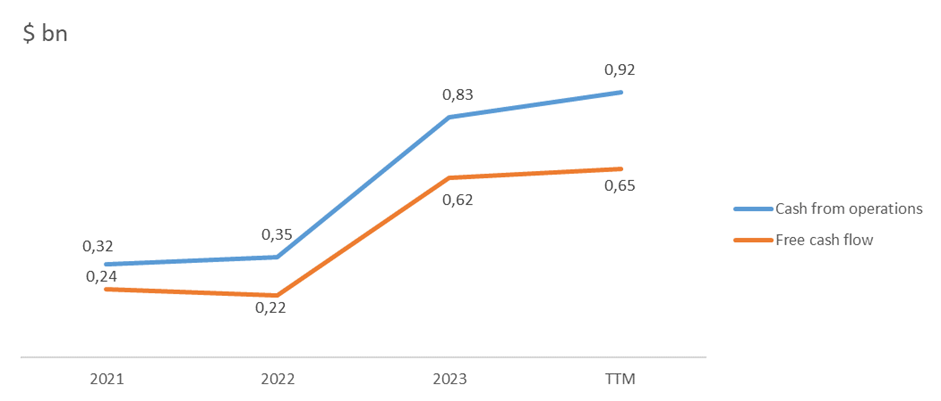 Company cash flow