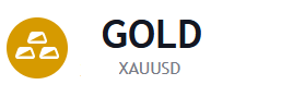 Gold Price Online | Gold Futures Chart
