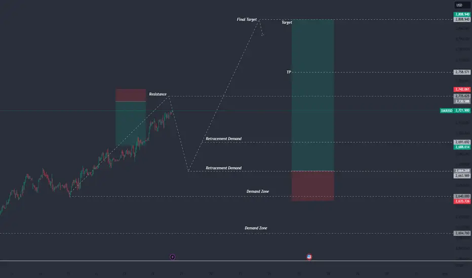 Gold 2800 target seems to play before election and then dump to 2606 or 2525.