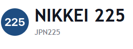 Nikkei 225 Index Price Online | NI225 Indices Futures Chart