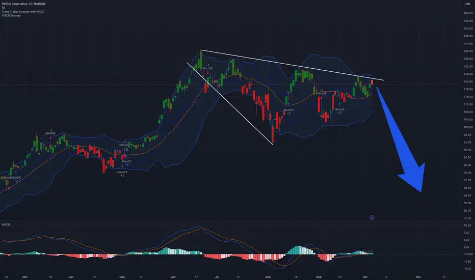 My favorite setup of all time. The broadening wedge. Shorting the top up here. 