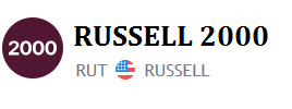 Russell 2000 Index Price Online | RUT Indices Futures Chart