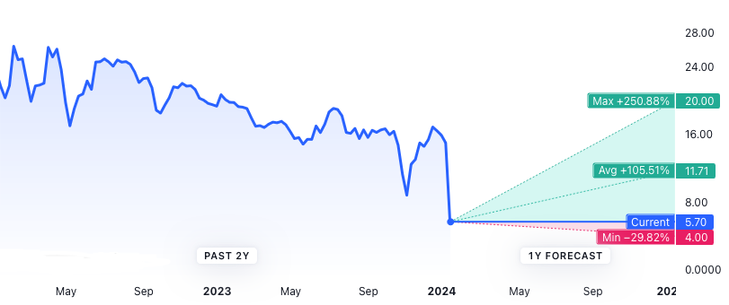 Spirit Airlines Stock Forecast and Prediction for 2025