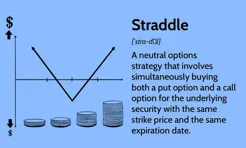 Long Straddle Options Strategy: Trade Market Breakouts