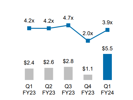 Viasat: Communications satellite operator with 59.8% upside potential